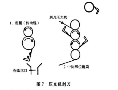 D7C(j)ε