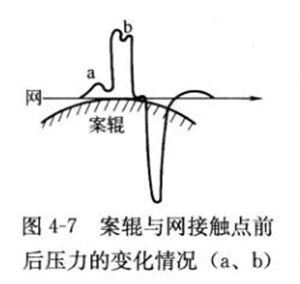 D4-7݁cW(wng)|c(din)ǰ׃rab
